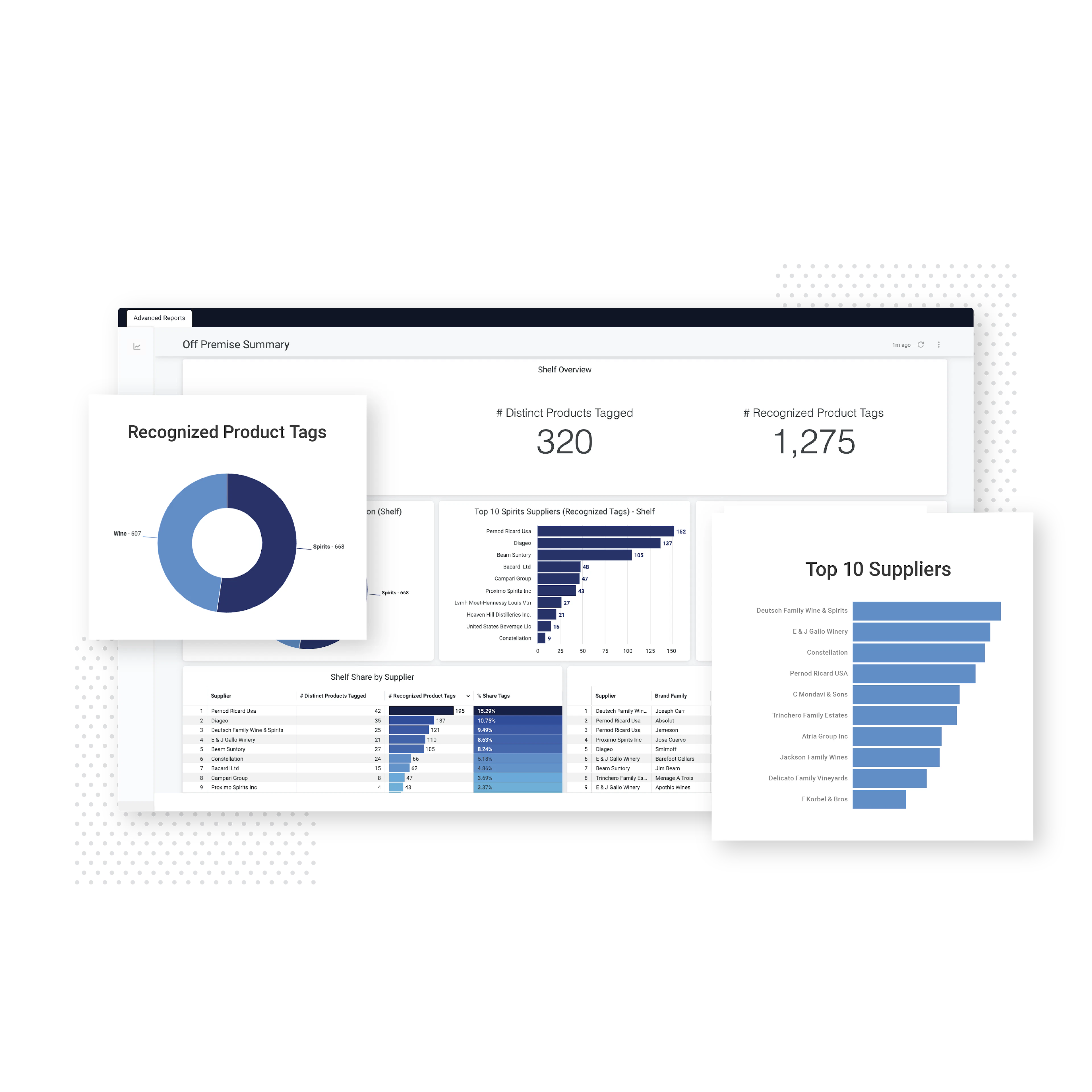 screenshot of GoSpotCheck by FORM